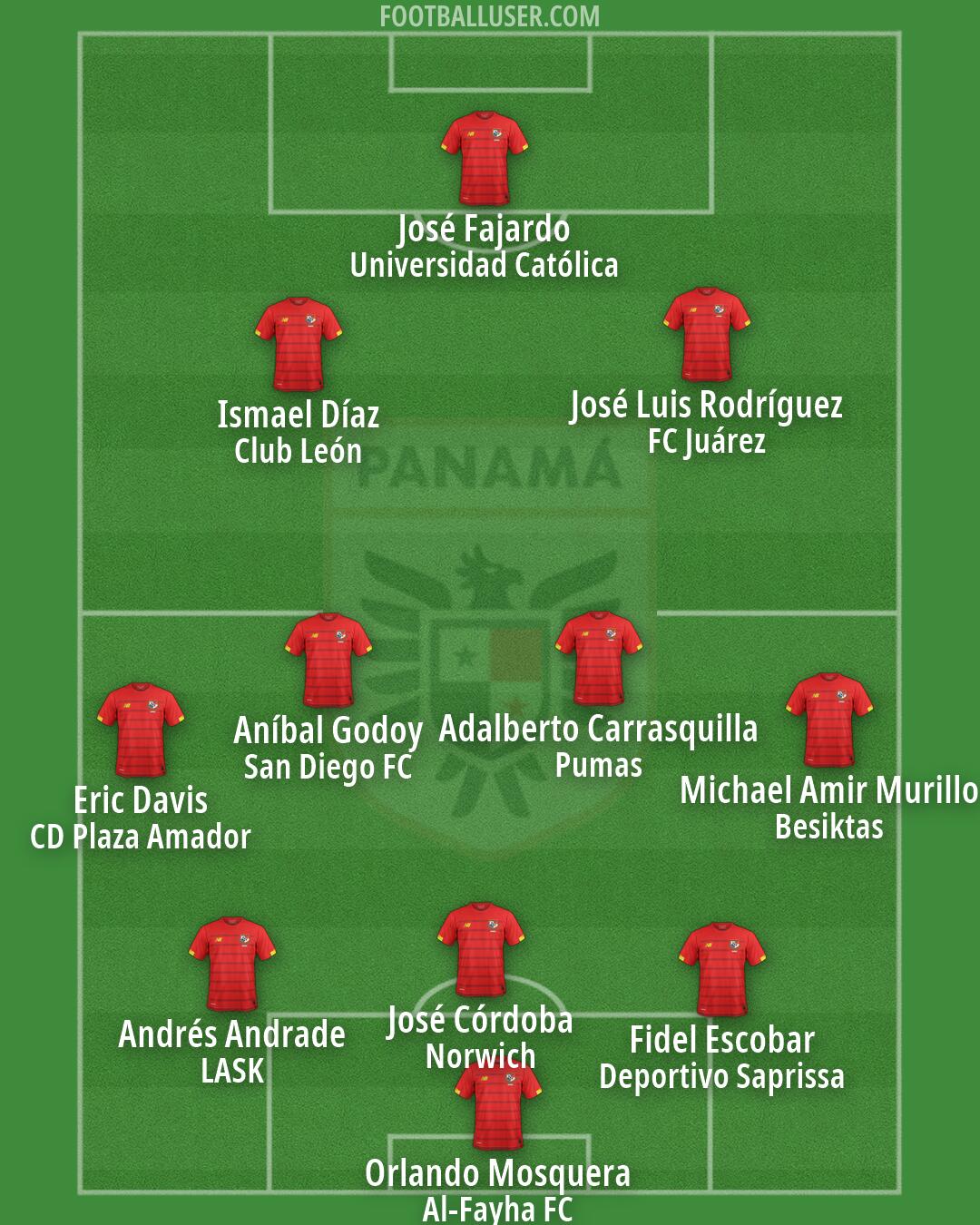 Panama Formation 2026