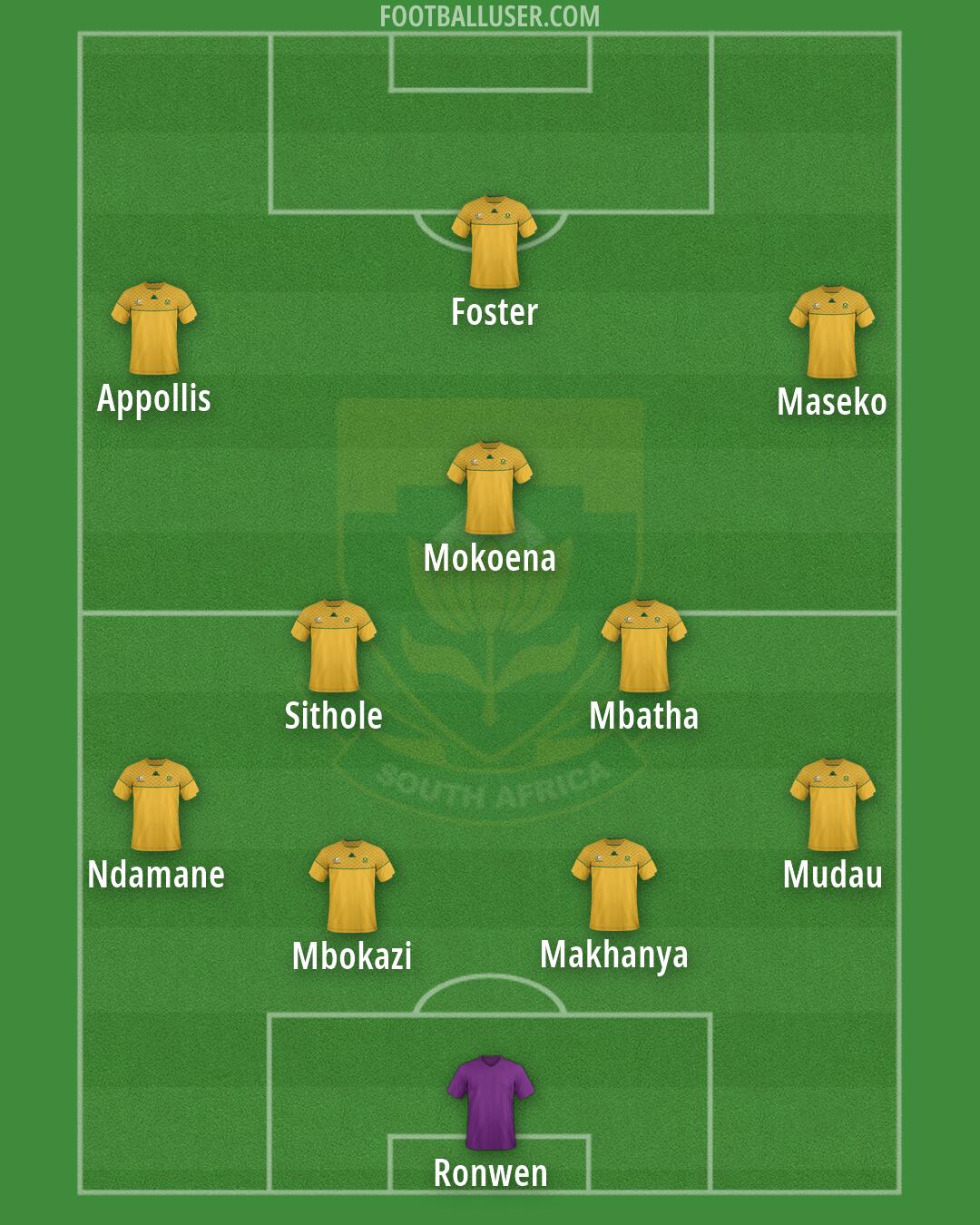 South Africa Formation 2026