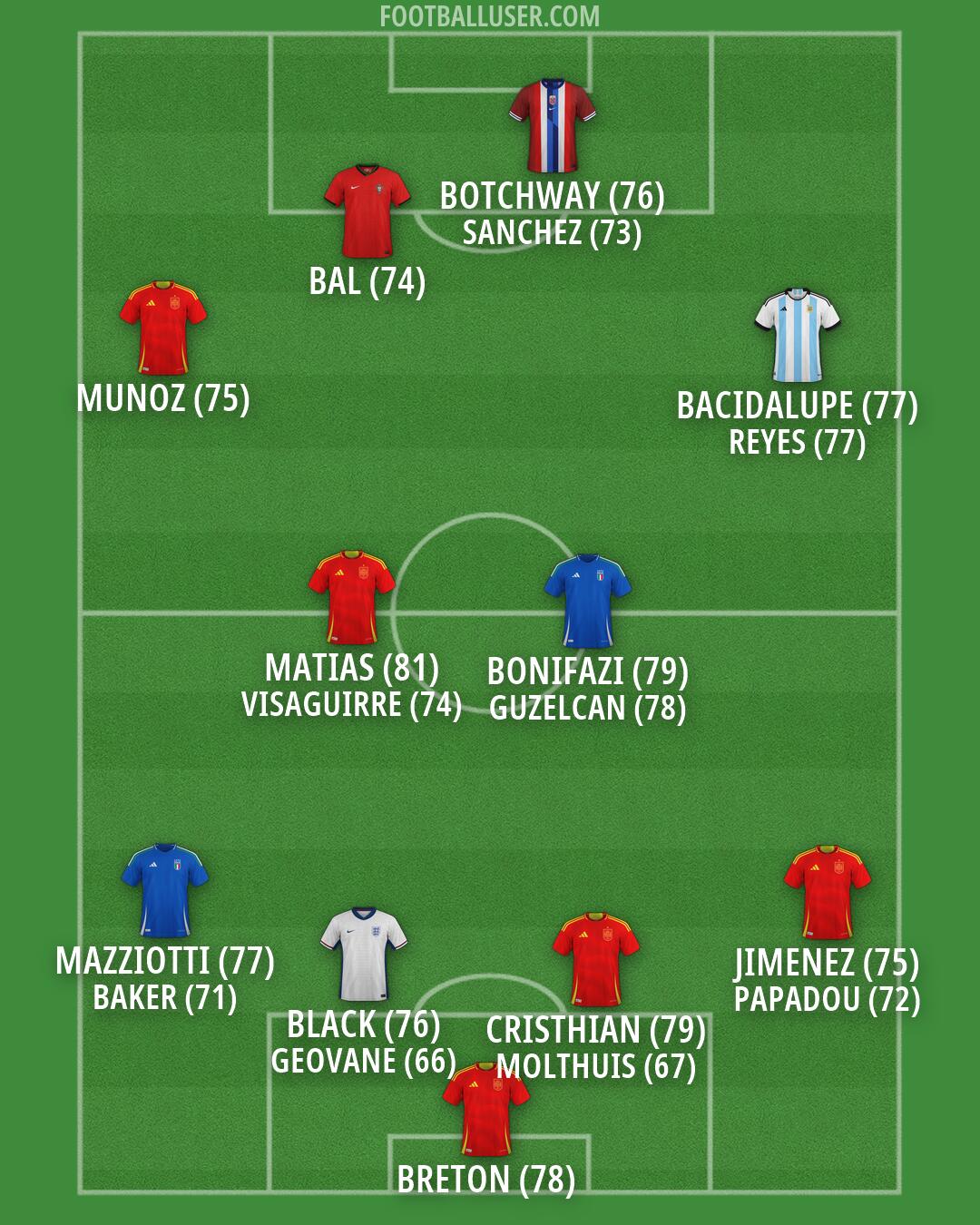 Custom Team Formation 2026