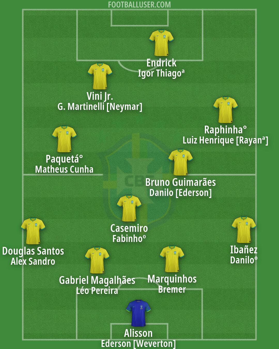 Brazil Formation 2026