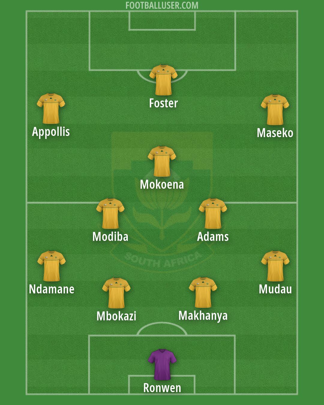 South Africa Formation 2026