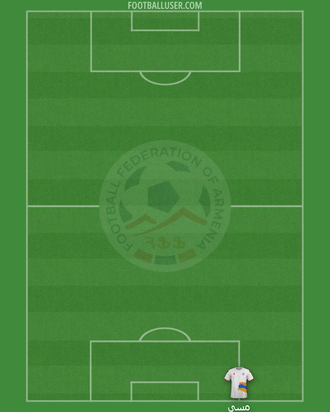 Armenia Formation 2026