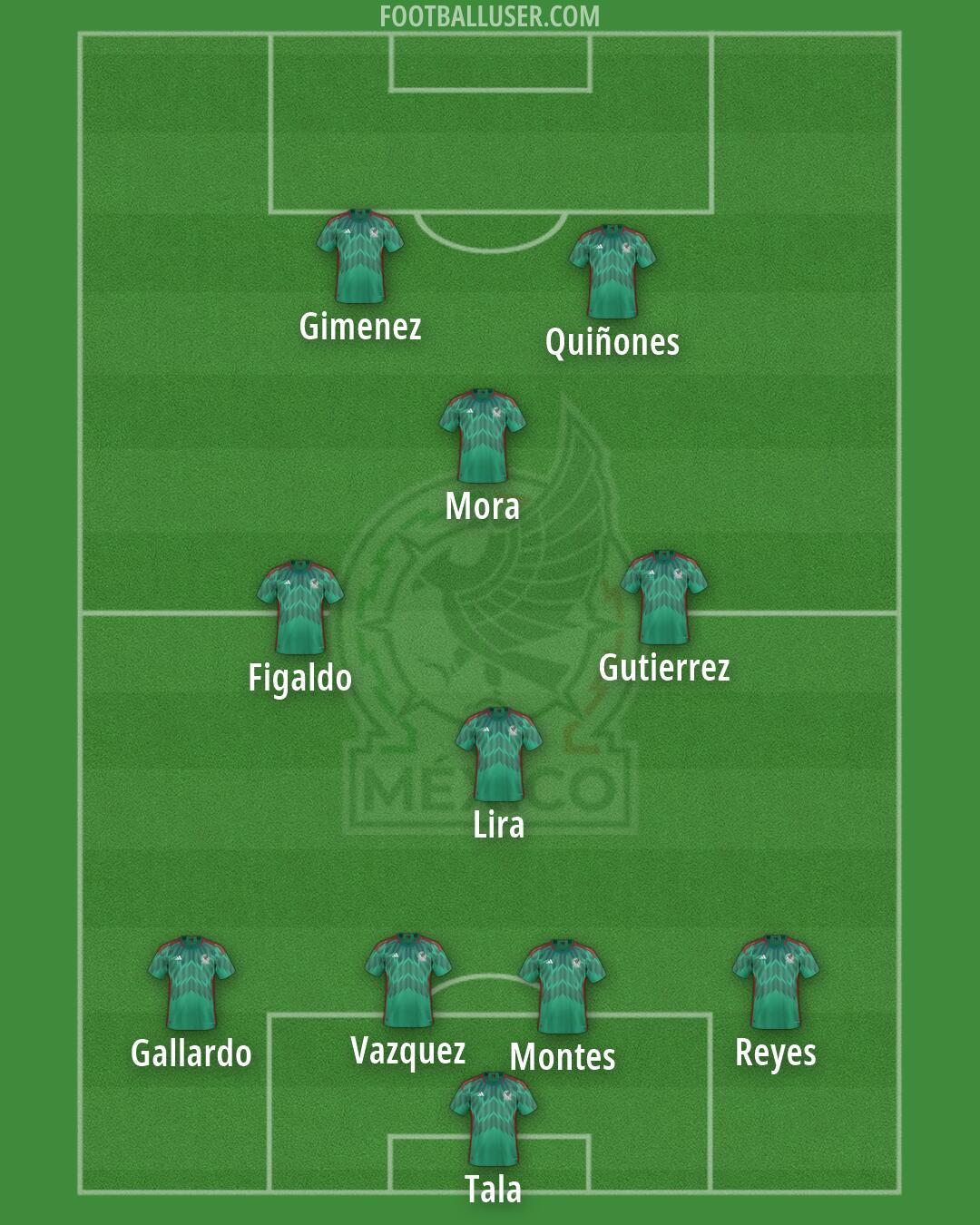 Mexico Formation 2026