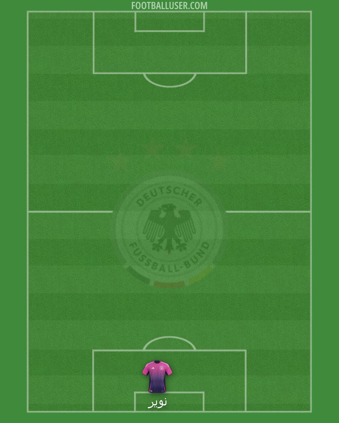Germany Formation 2026
