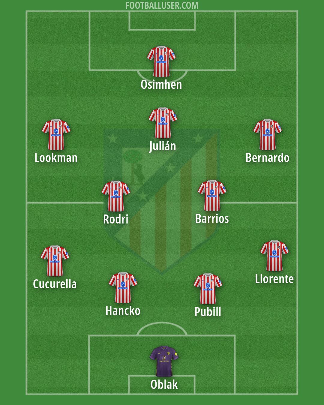 Atlético Formation 2026