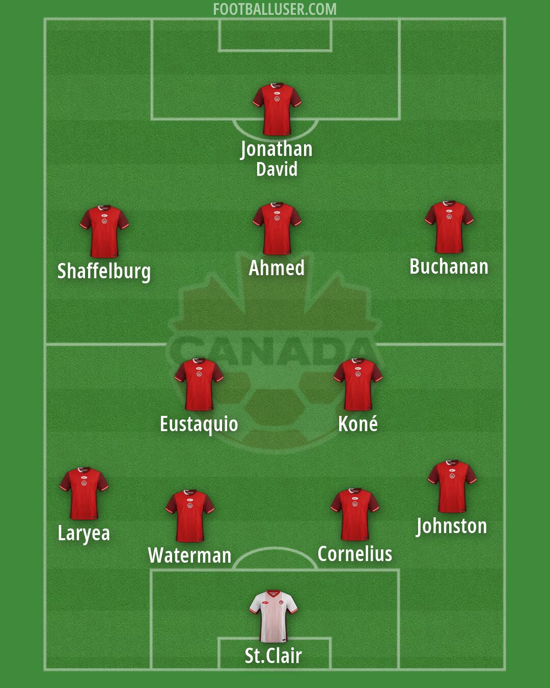 Canada Formation 2026
