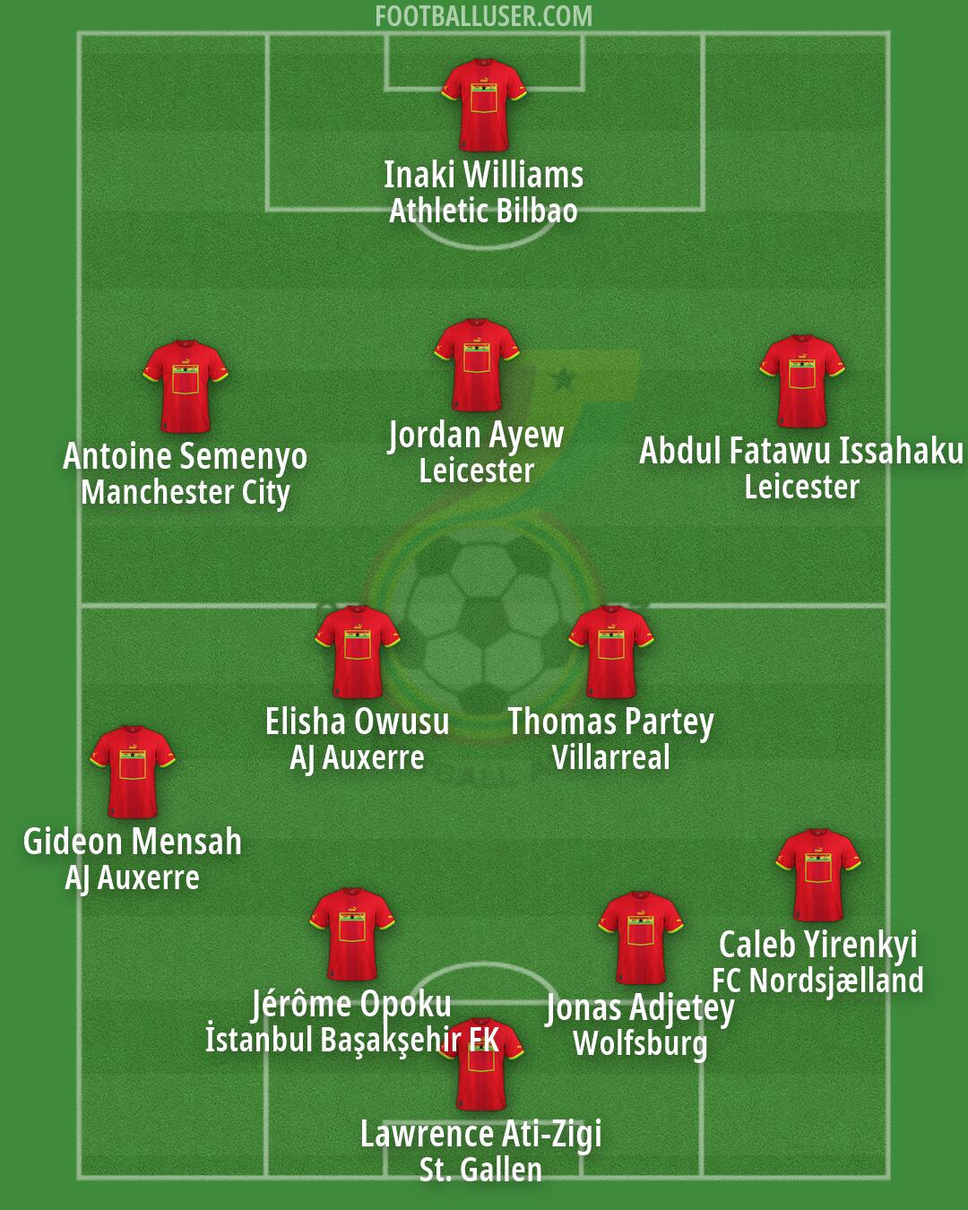 Ghana Formation 2026