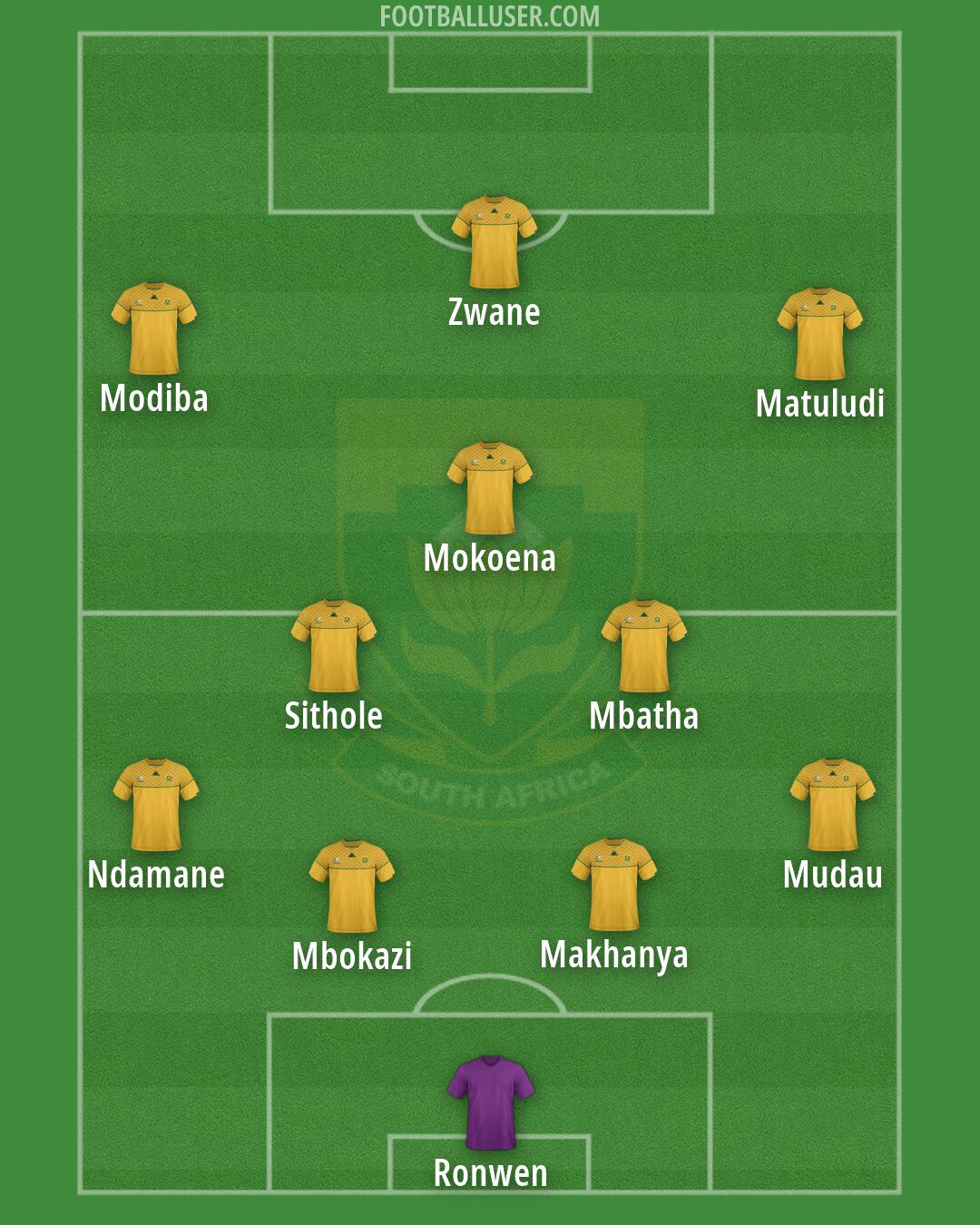 South Africa Formation 2026