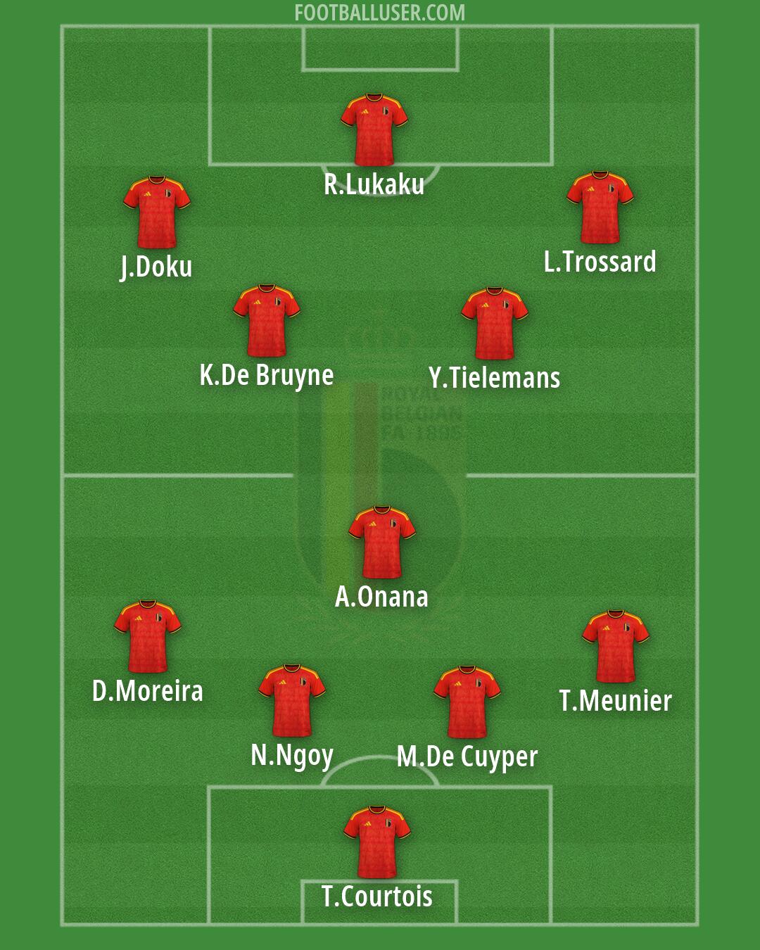 Belgium Formation 2026