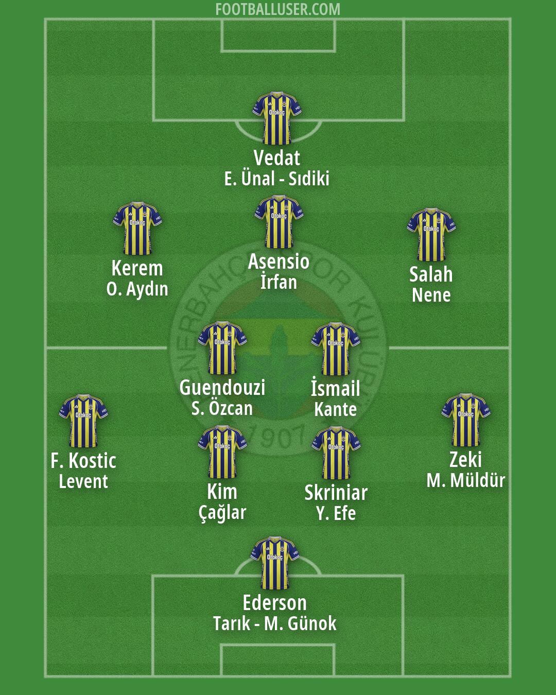 Fenerbahçe Formation 2026