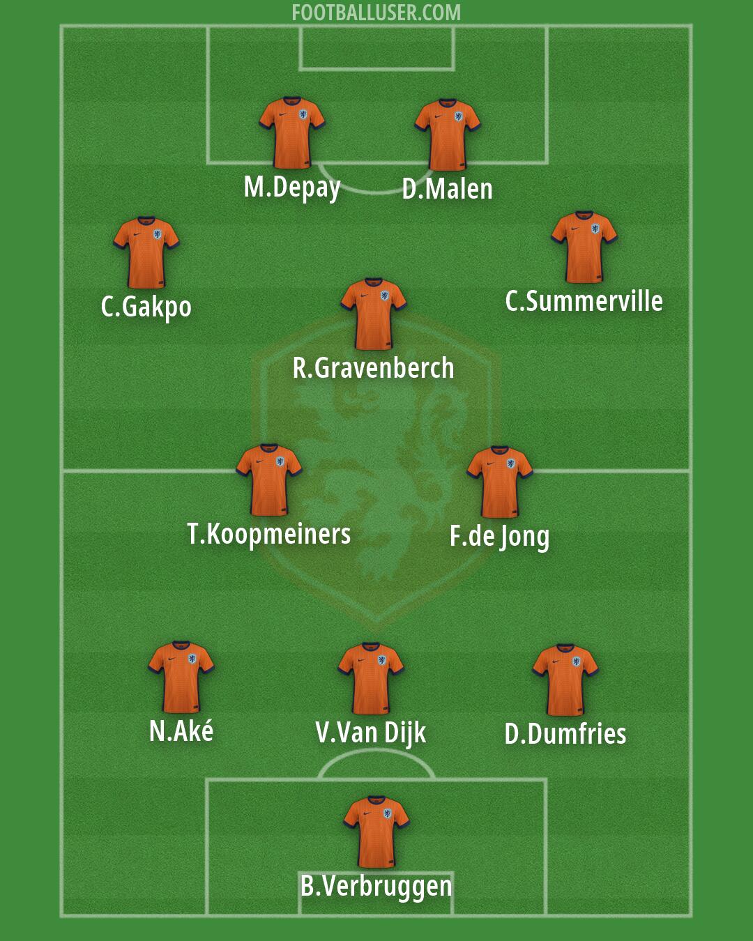 Netherlands Formation 2026