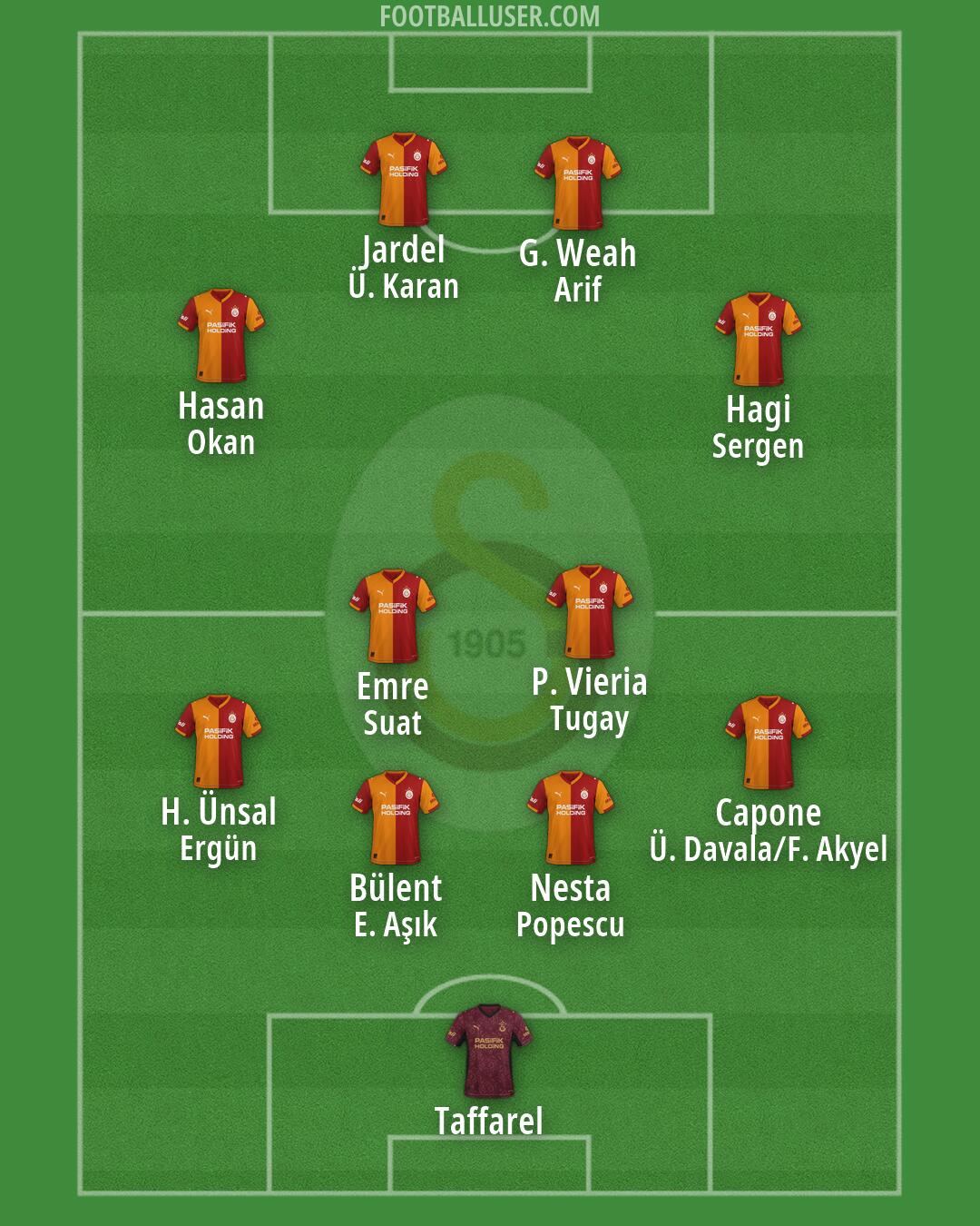Galatasaray Formation 2026