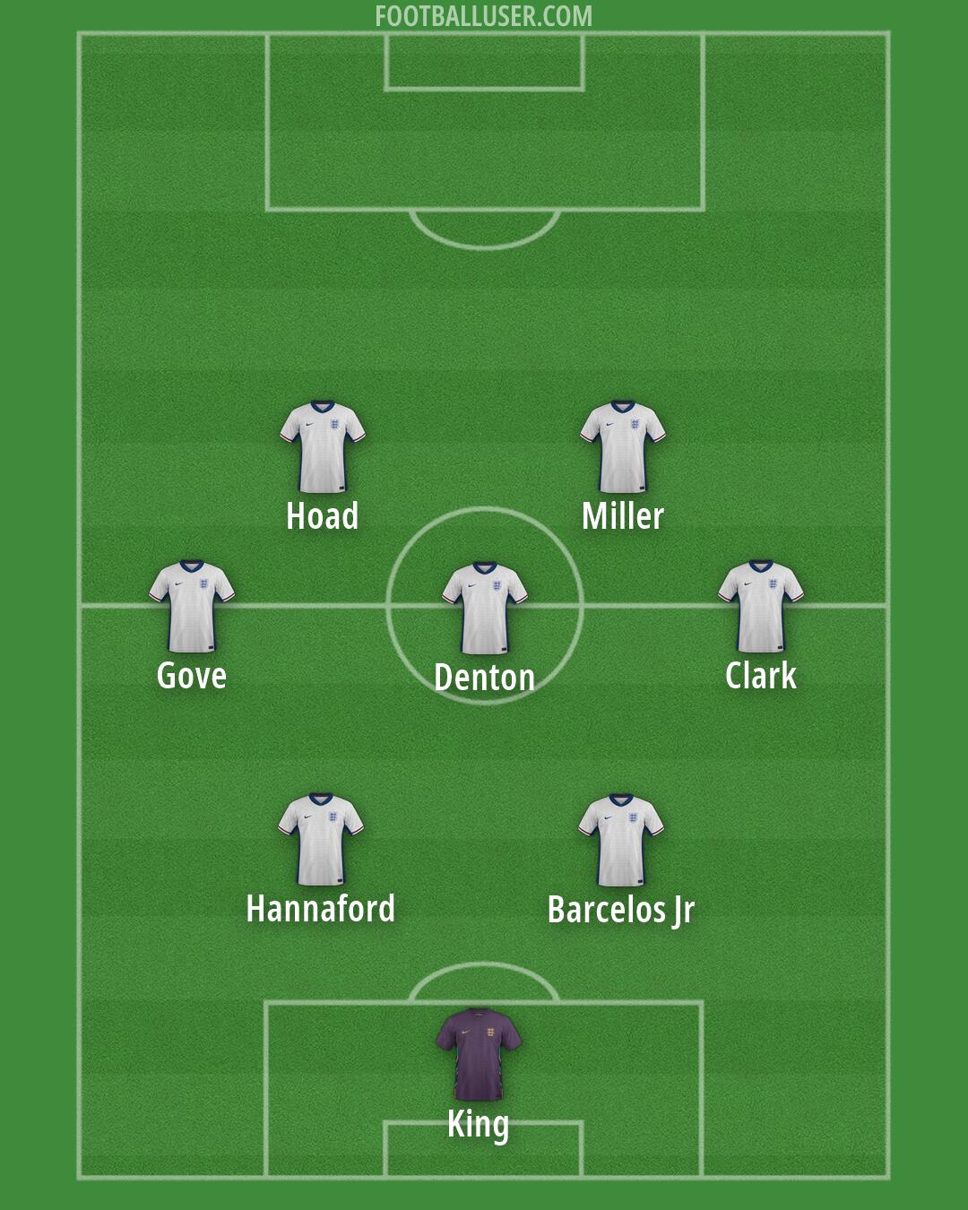 England Formation 2026