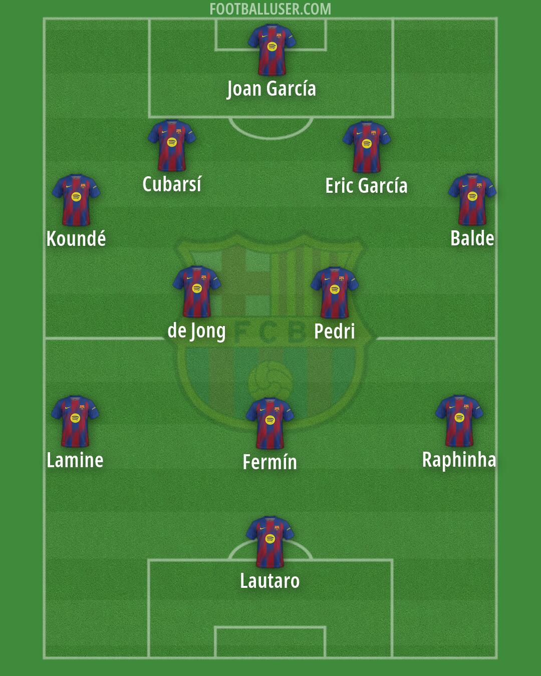 Barcelona Formation 2026