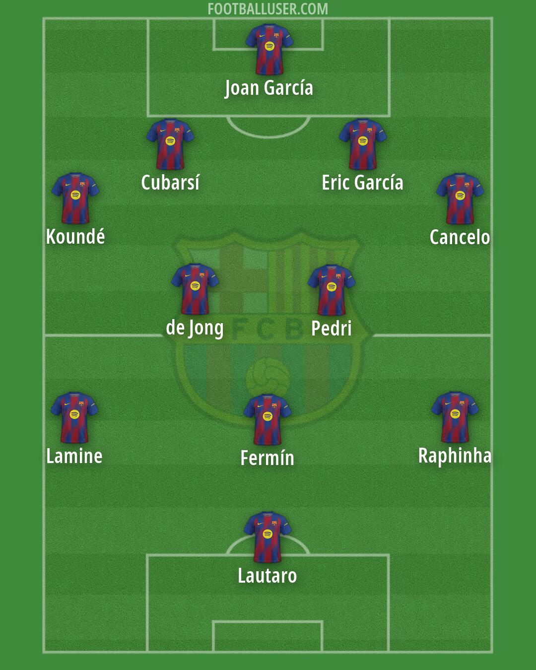 Barcelona Formation 2026