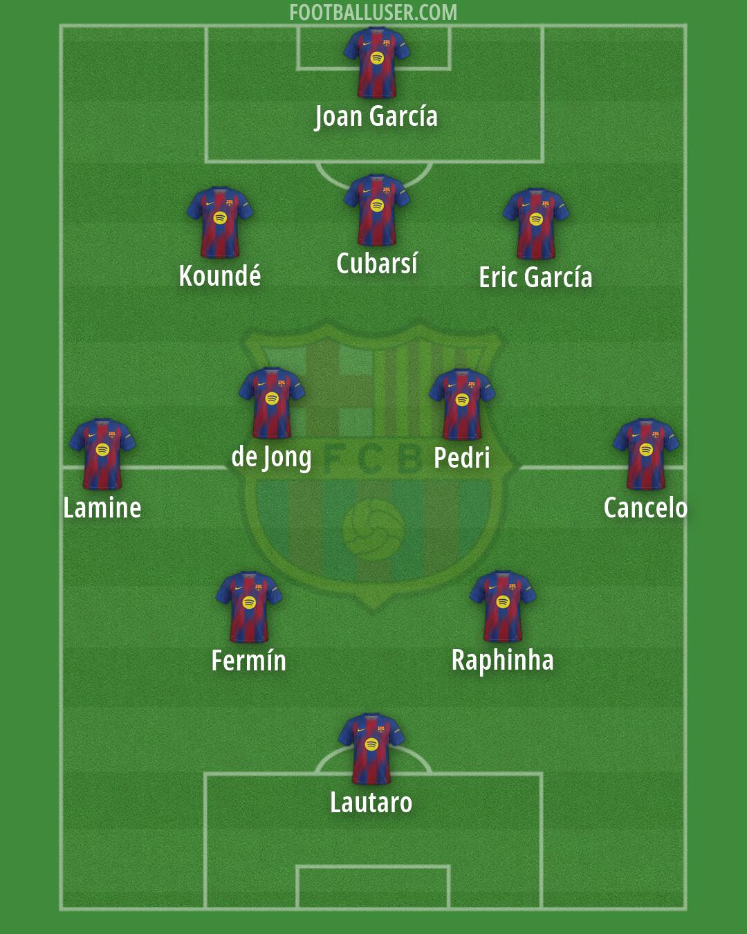 Barcelona Formation 2026