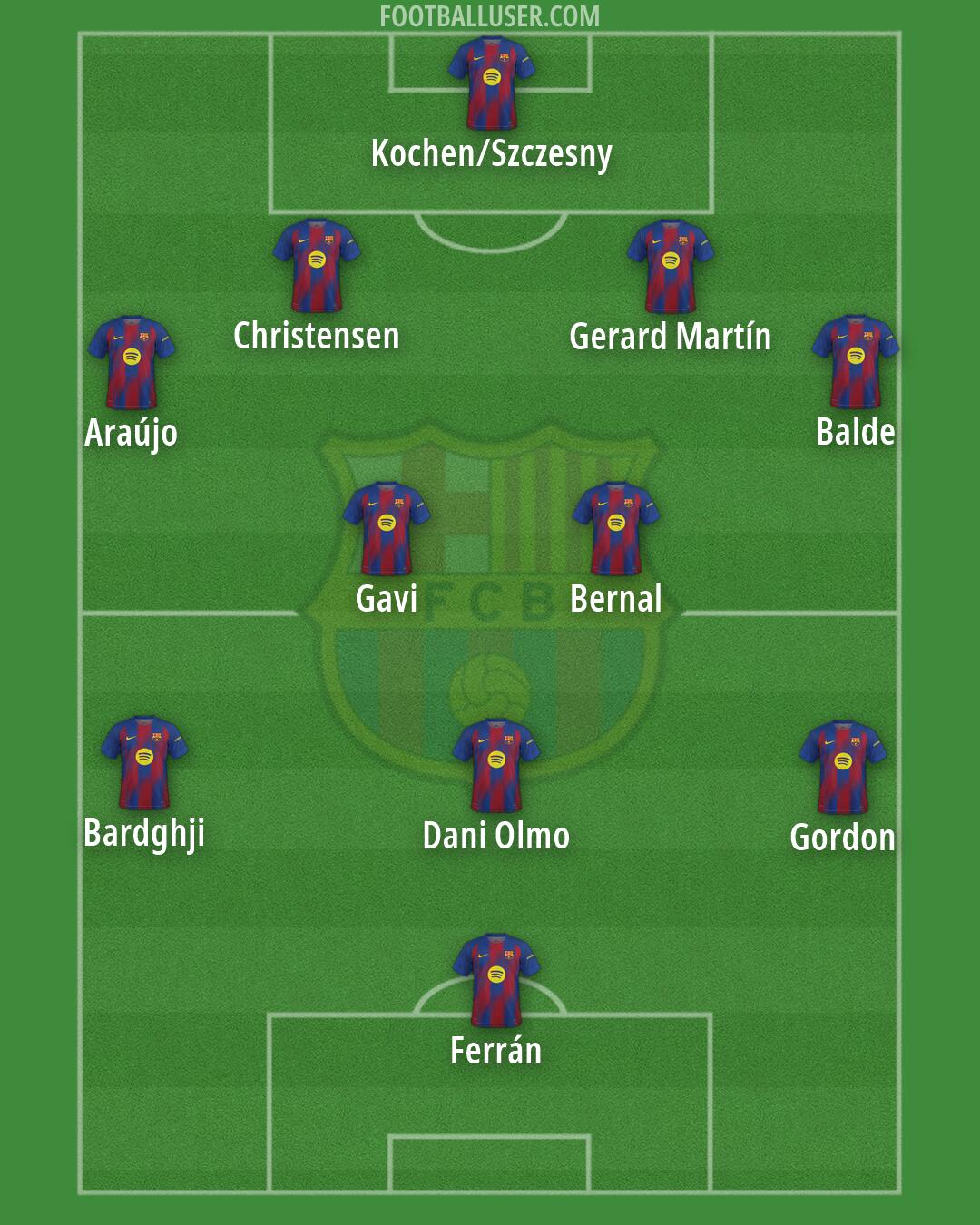 Barcelona Formation 2026