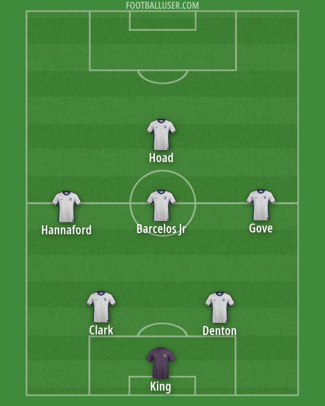 England Formation 2026