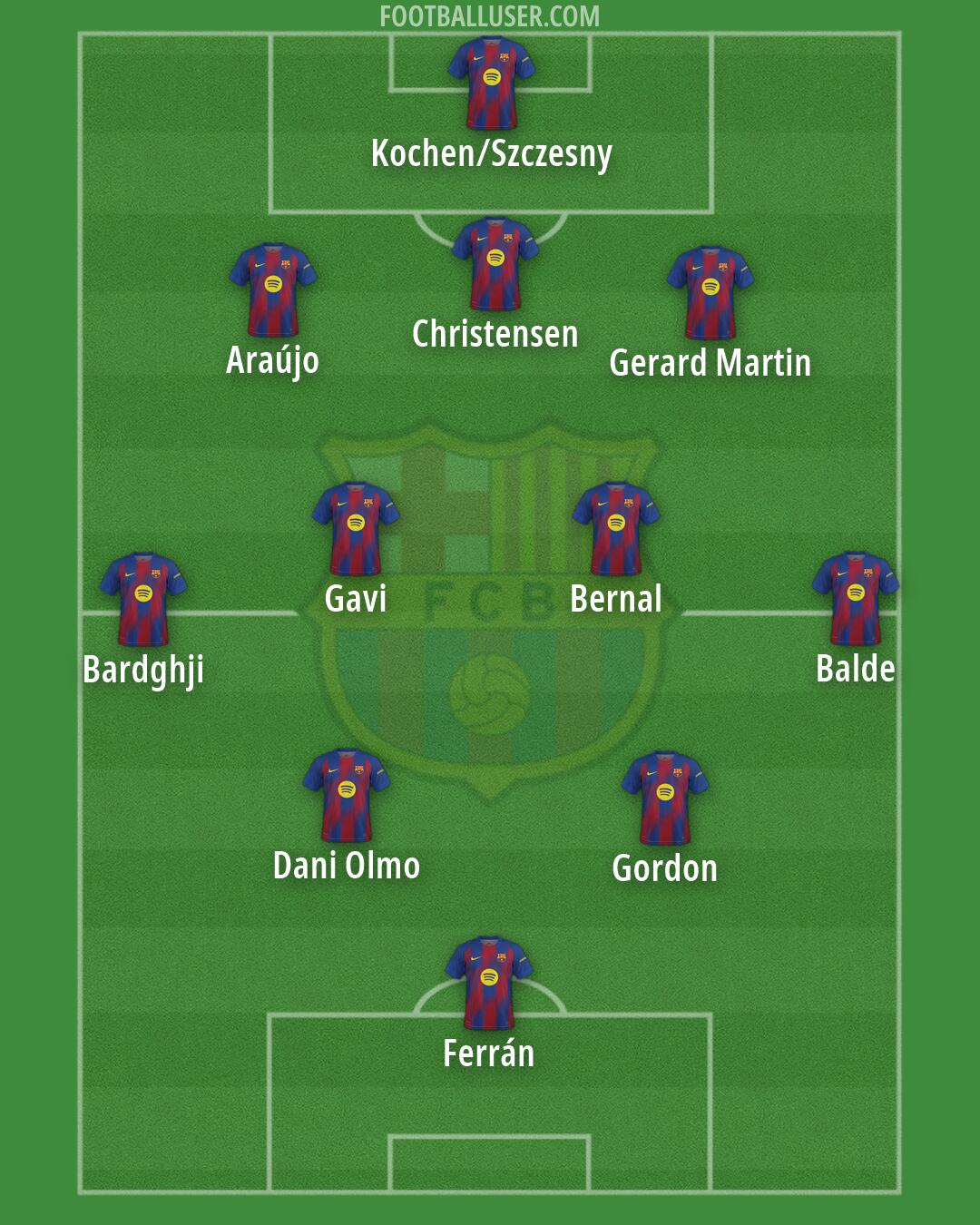Barcelona Formation 2026
