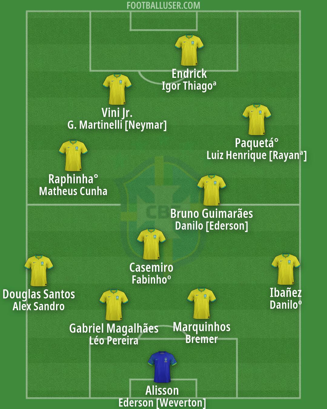 Brazil Formation 2026