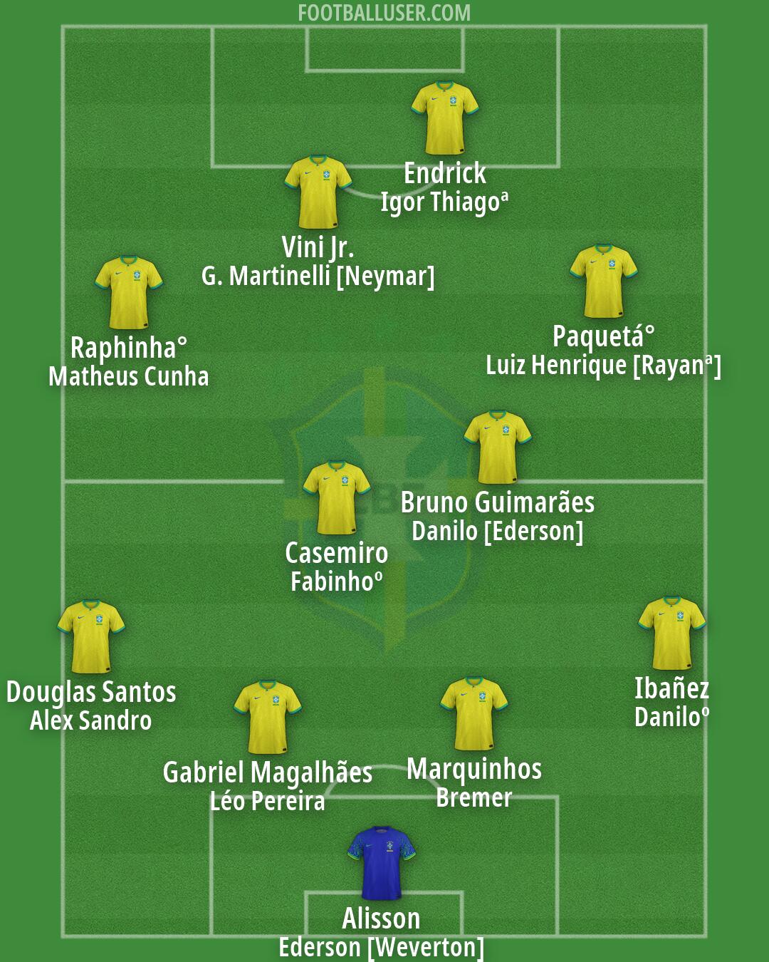 Brazil Formation 2026