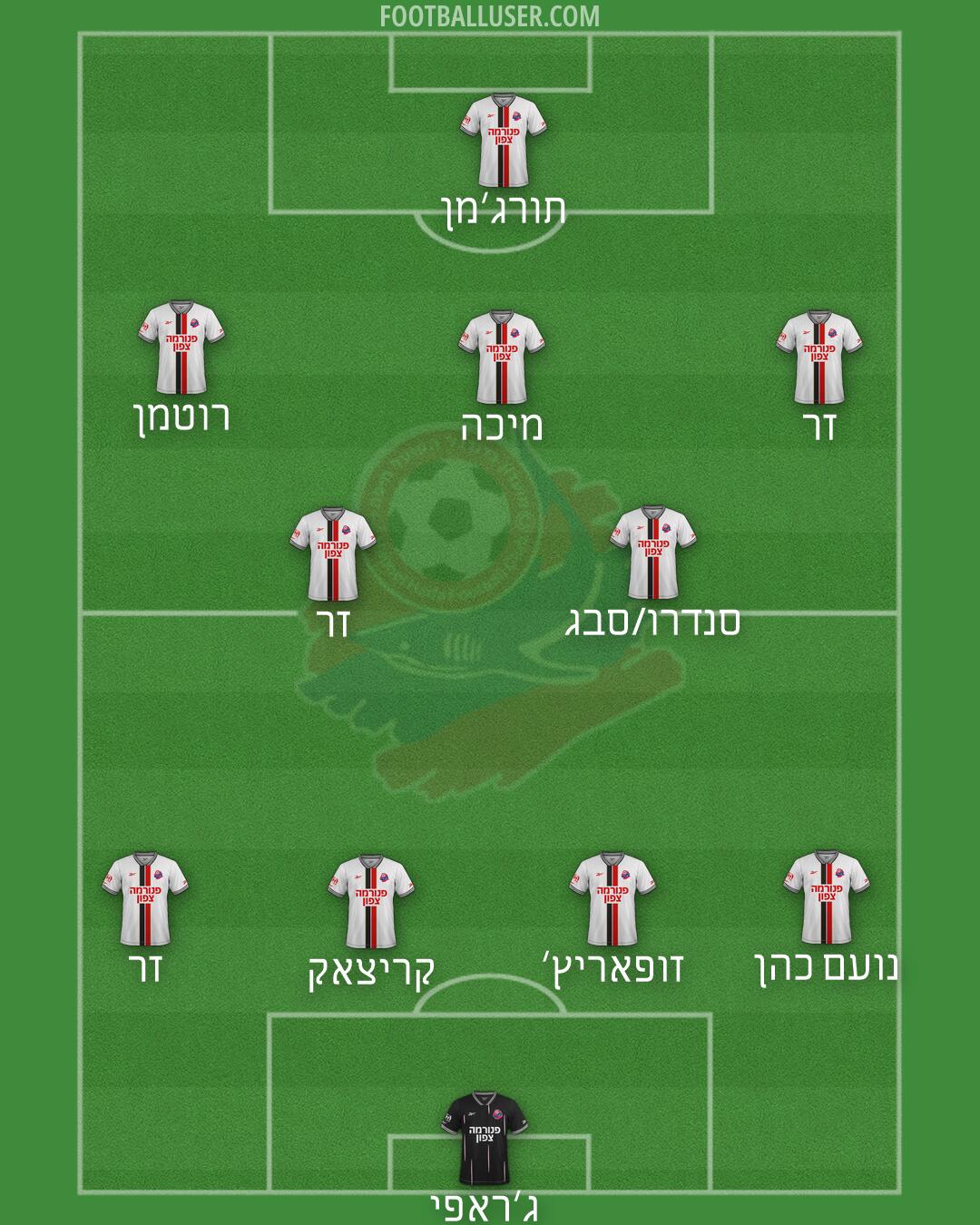 Hapoel Haifa Formation 2026