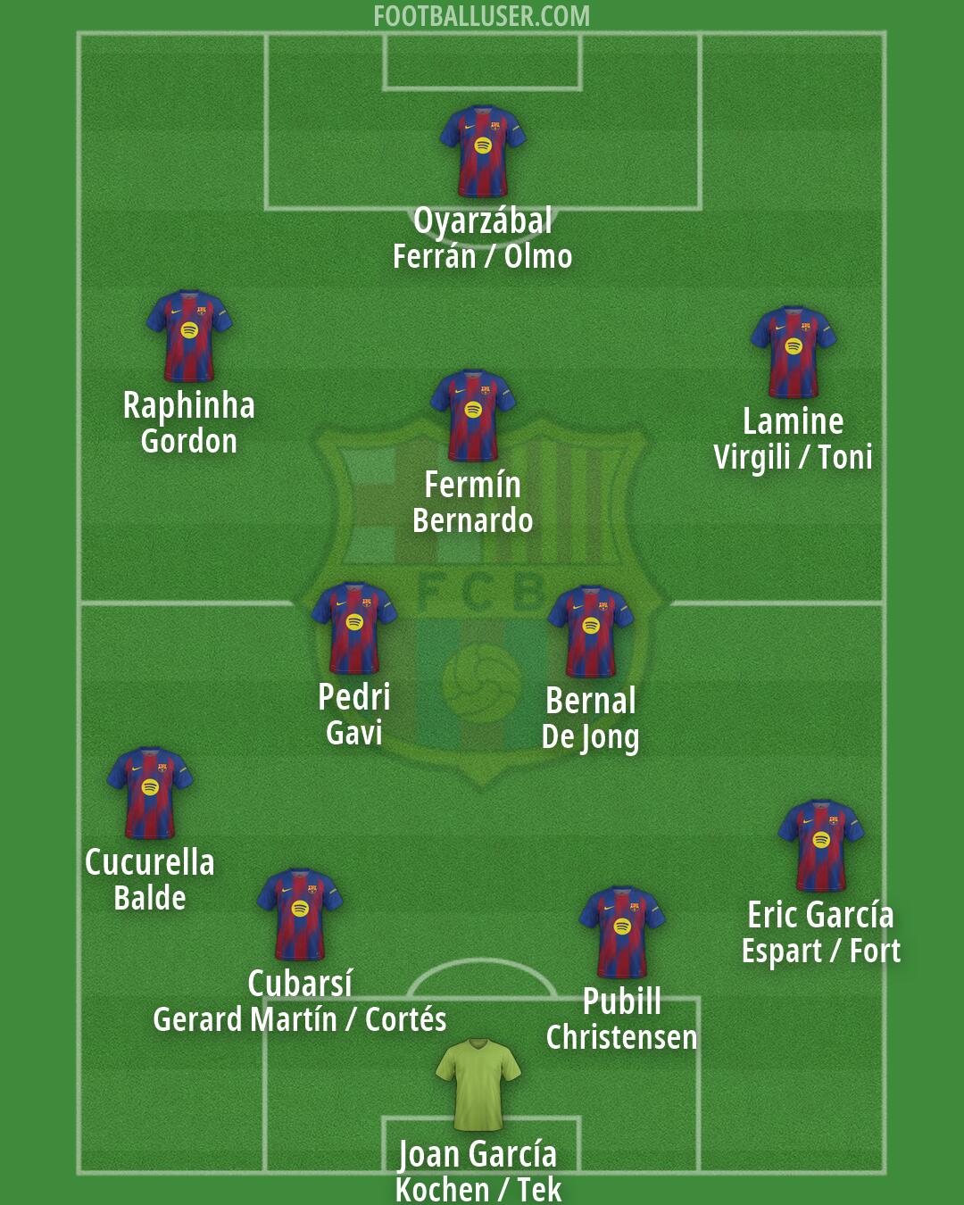Barcelona Formation 2026