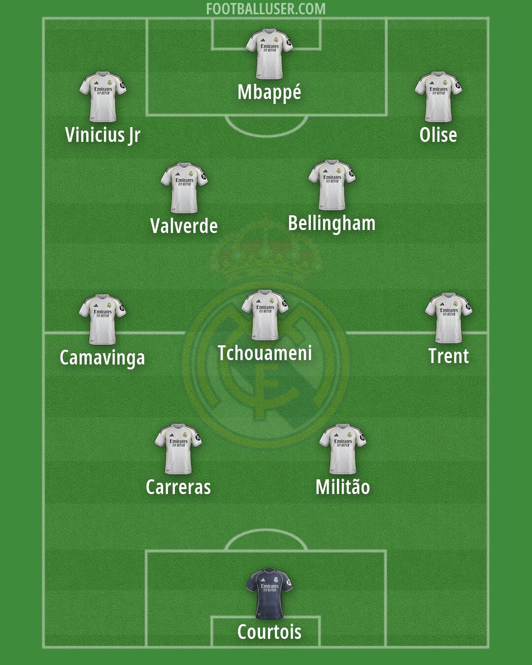 Real Madrid Formation 2026