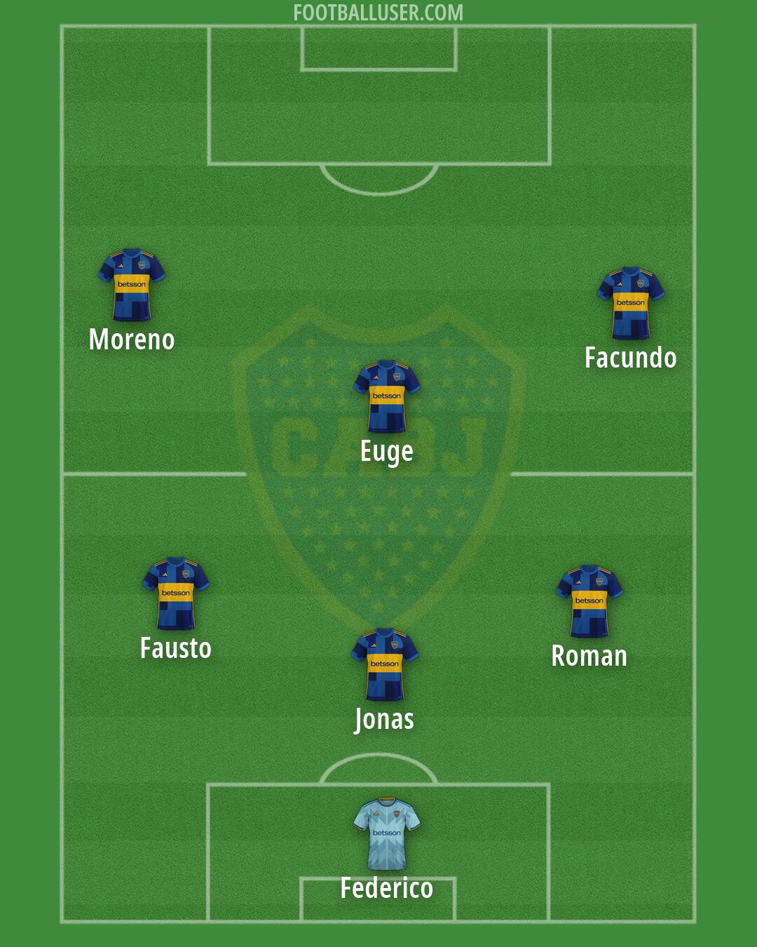 Boca Formation 2026