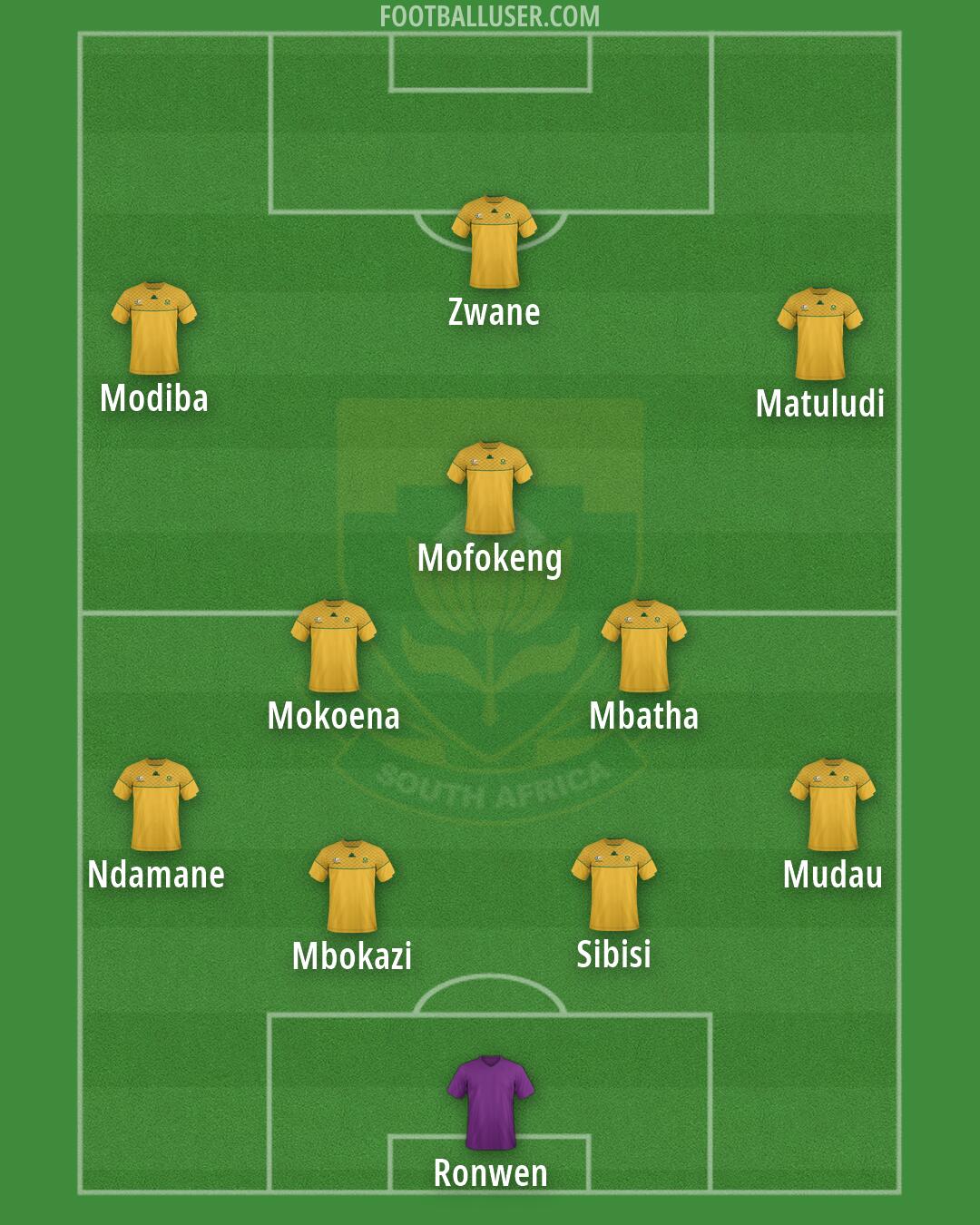 South Africa Formation 2026