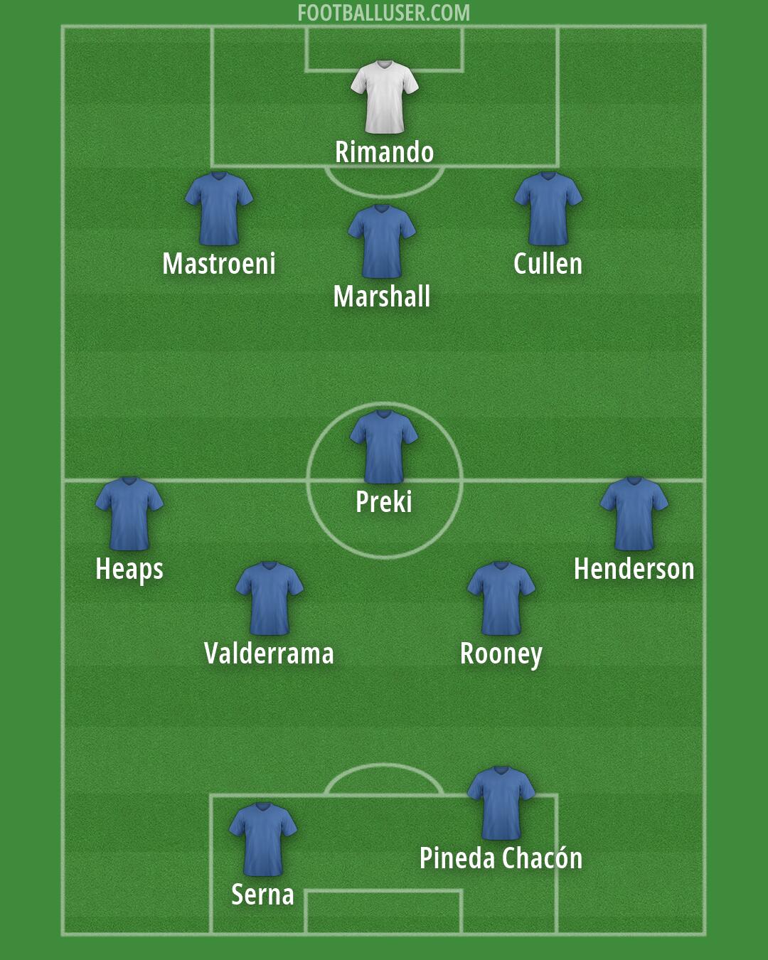 Custom Team Formation 2026