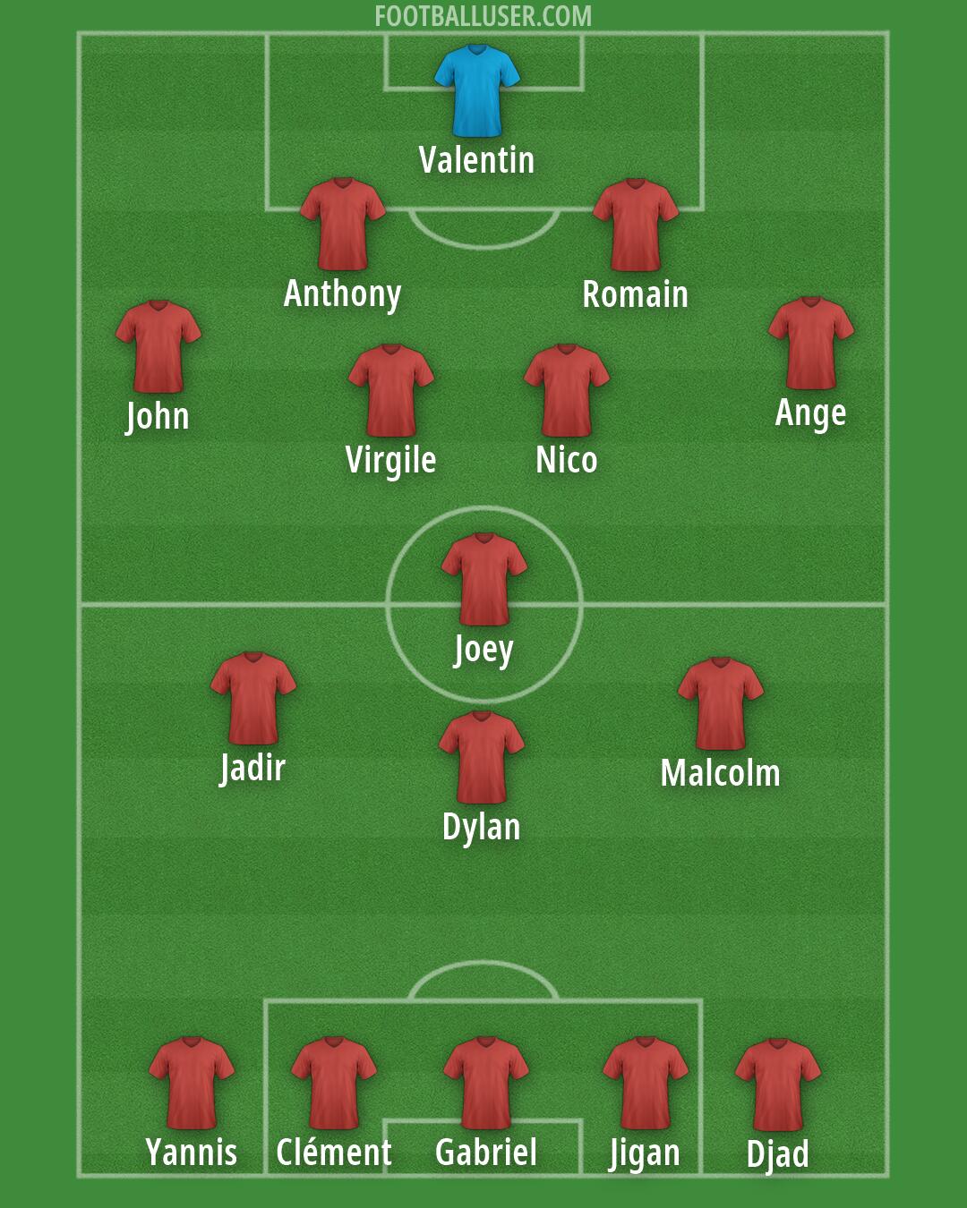 Algeria Formation 2026