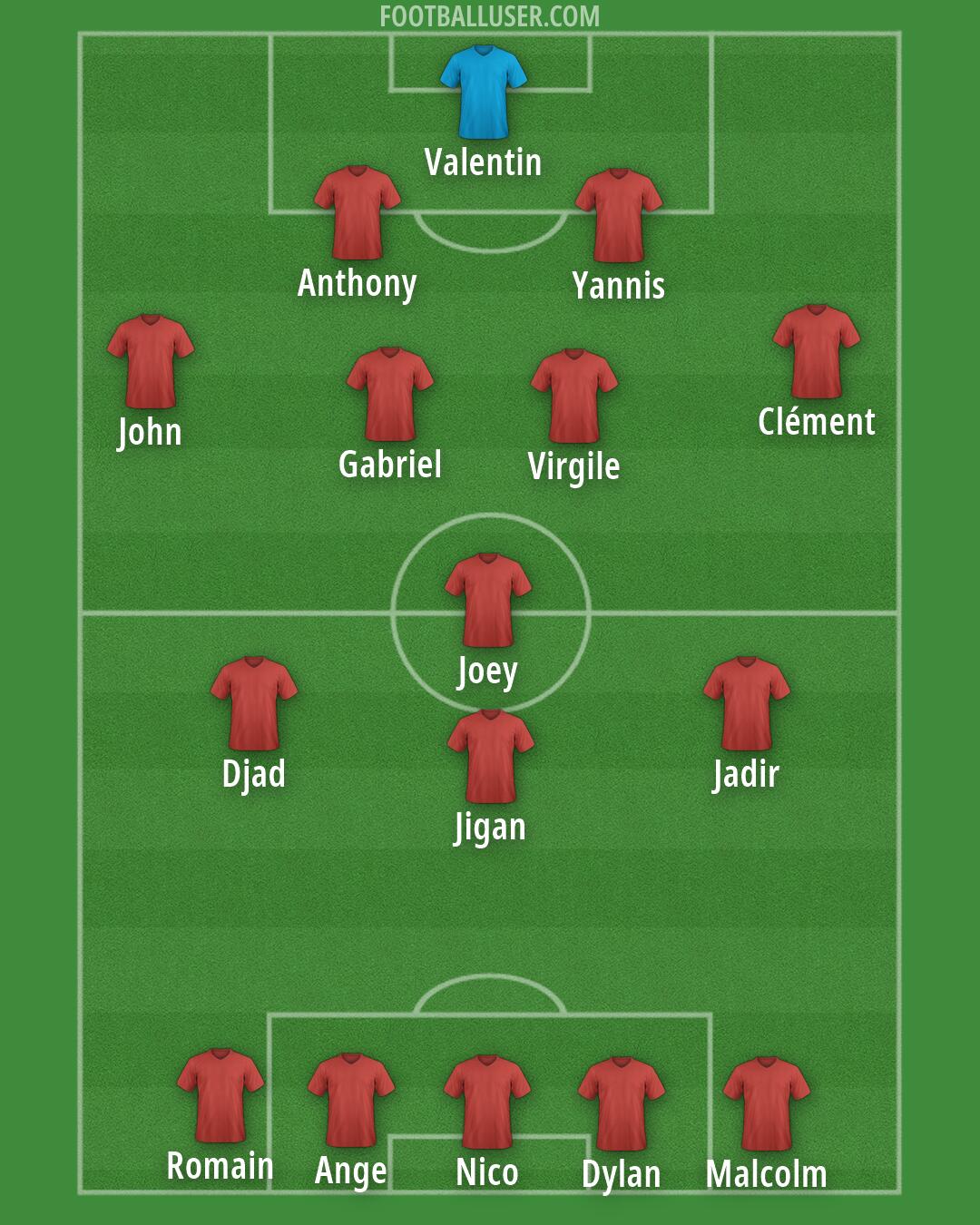 Algeria Formation 2026