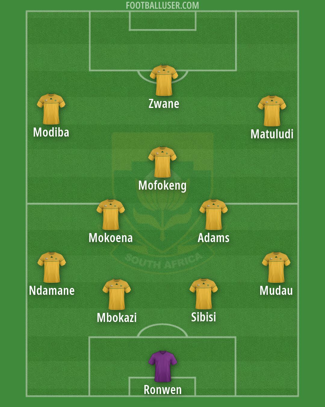 South Africa Formation 2026