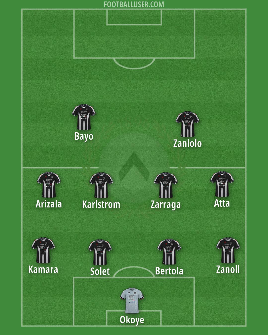 Udinese Formation 2026