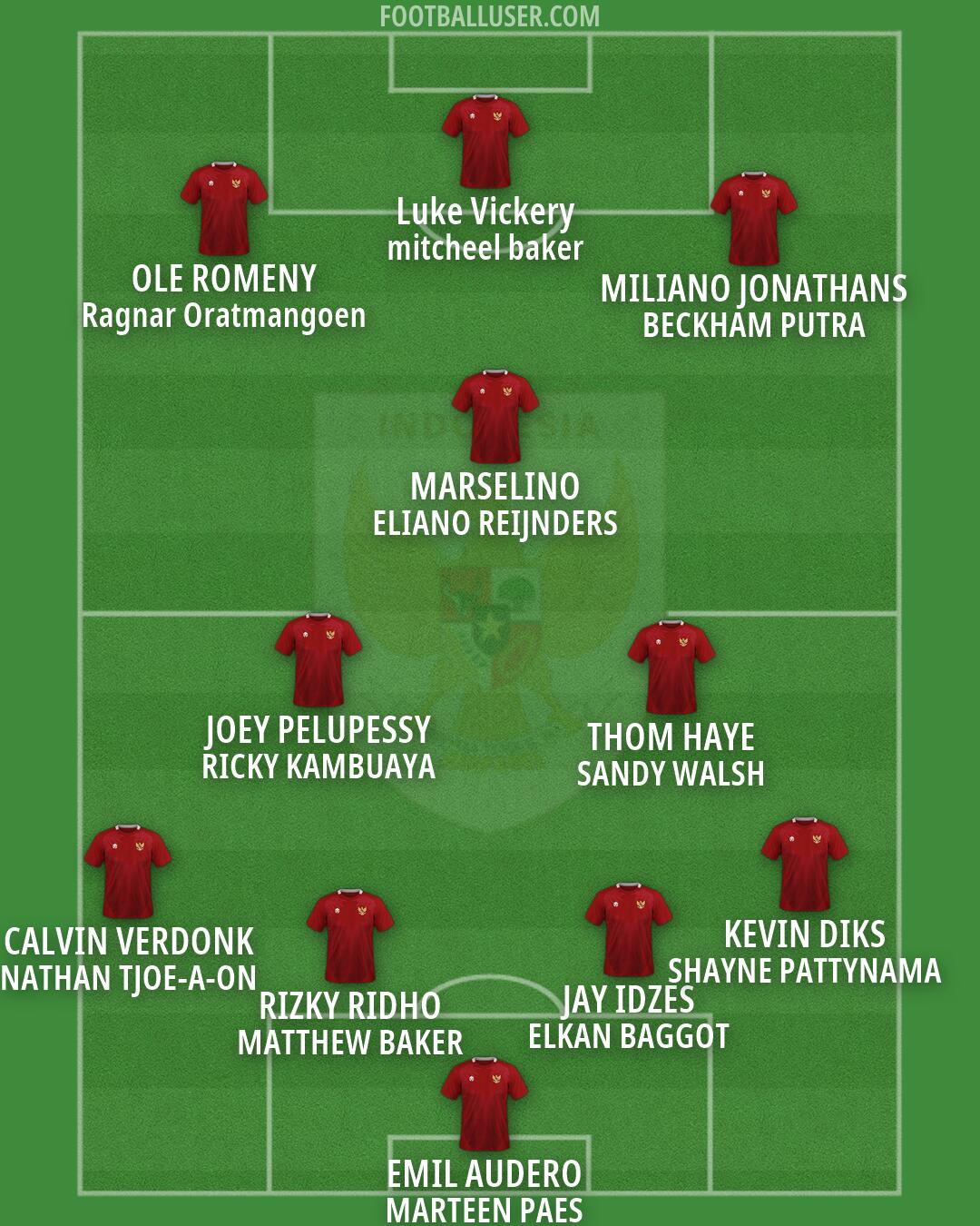 Indonesia Formation 2026