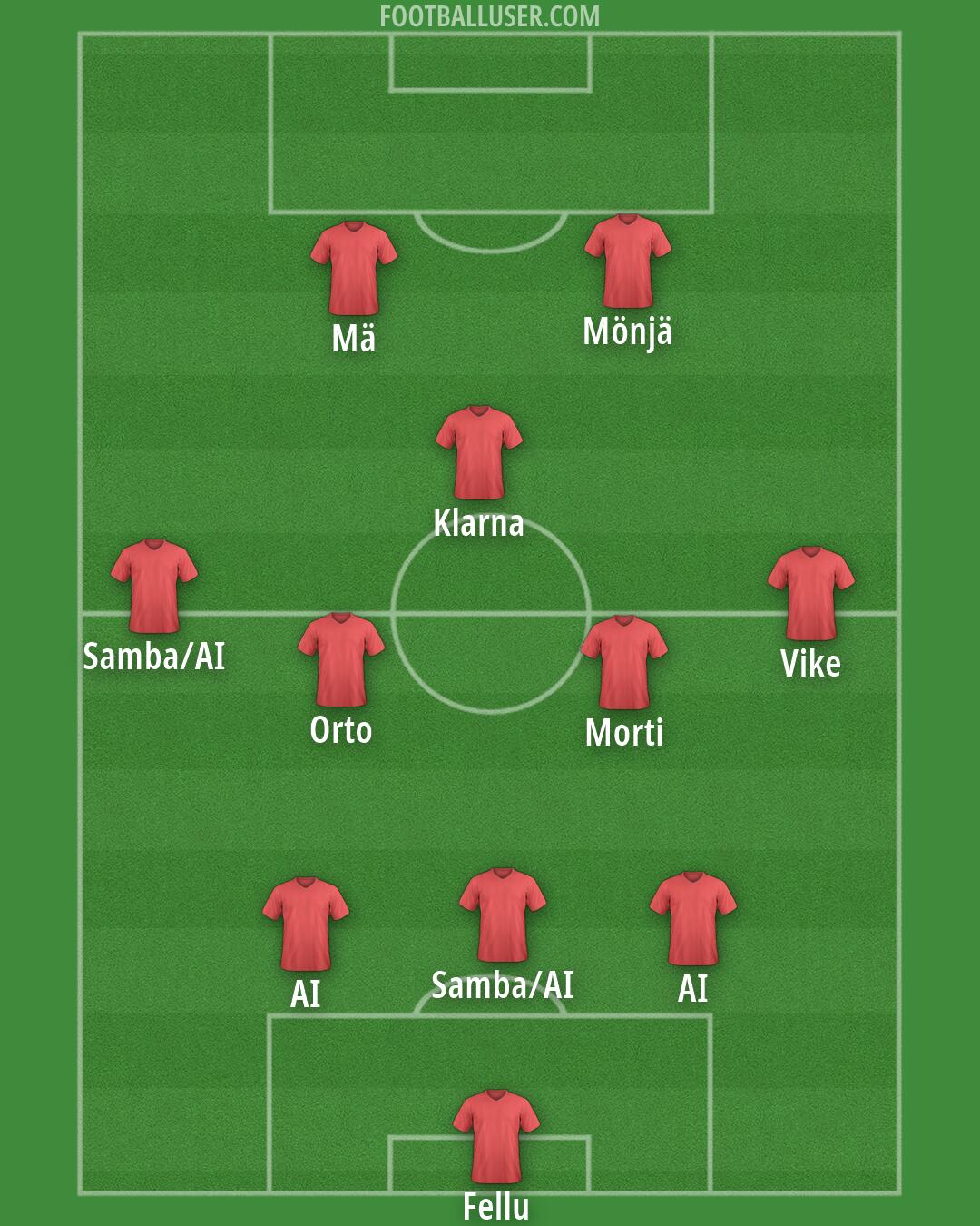 Aldershot Formation 2026