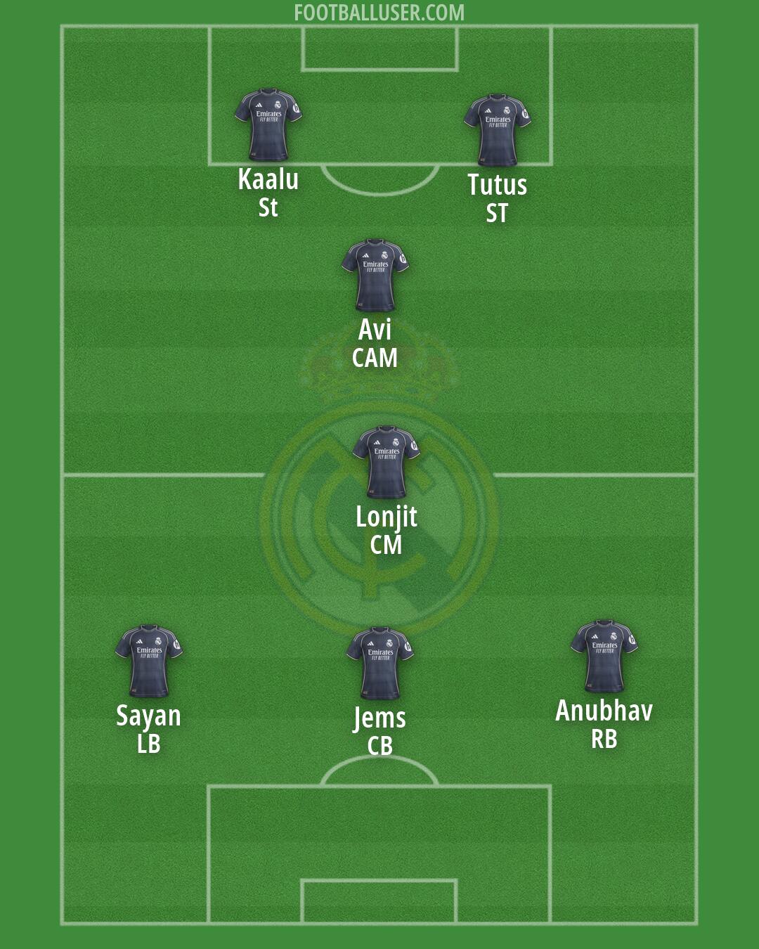 Real Madrid Formation 2026