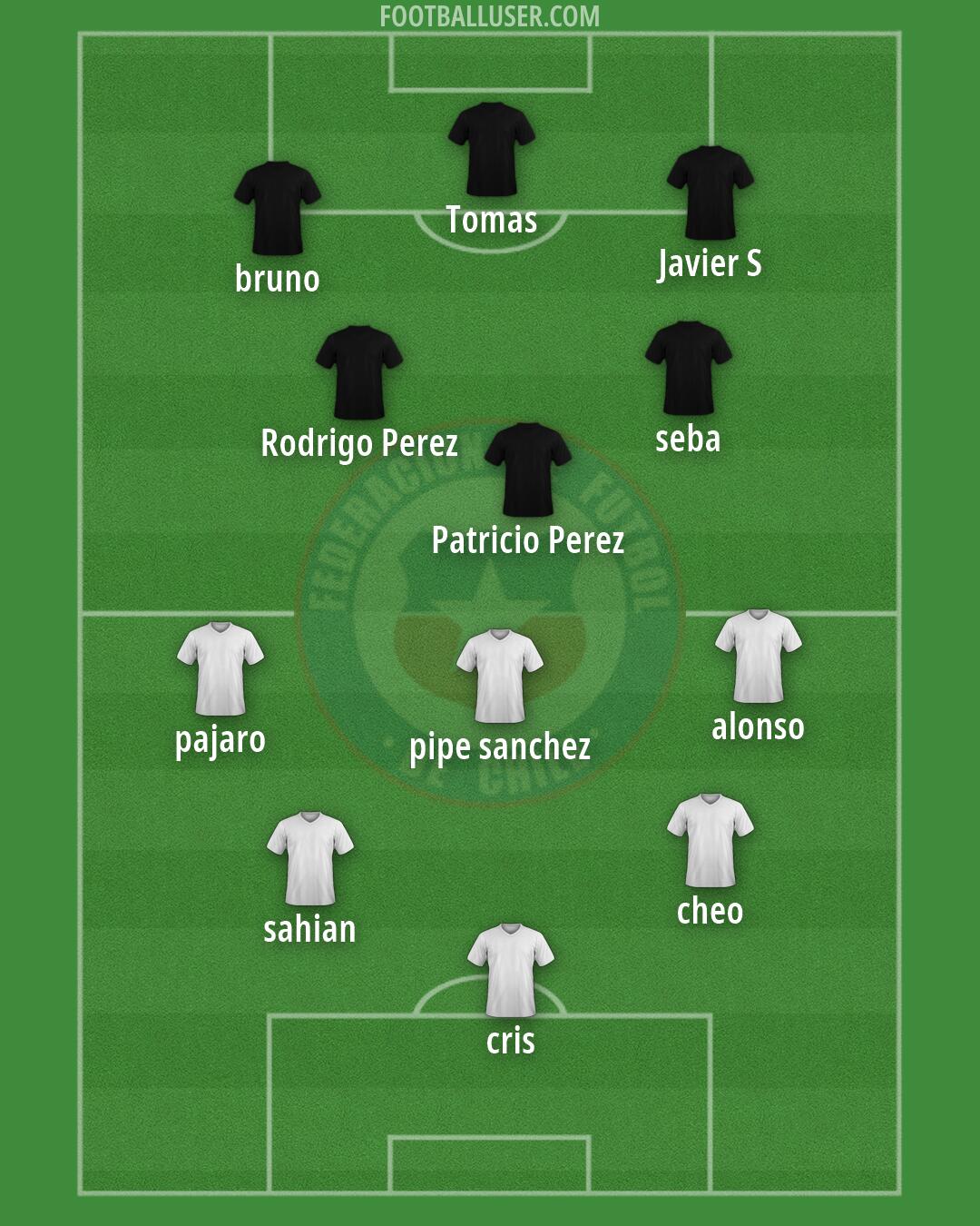 Chile Formation 2026