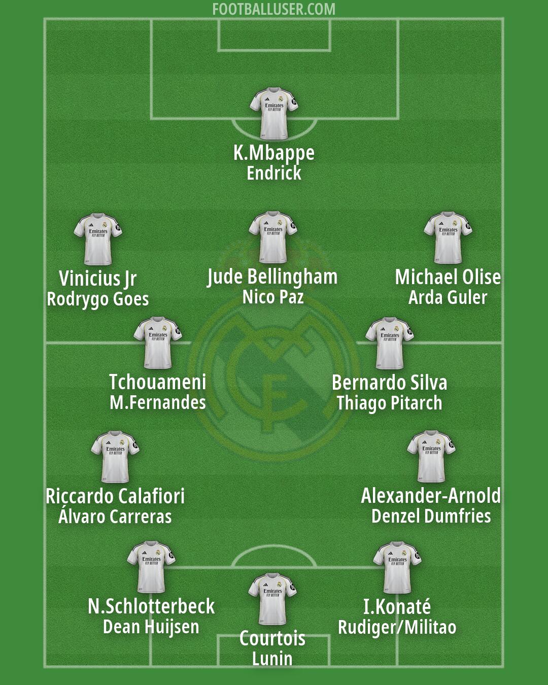 Real Madrid Formation 2026