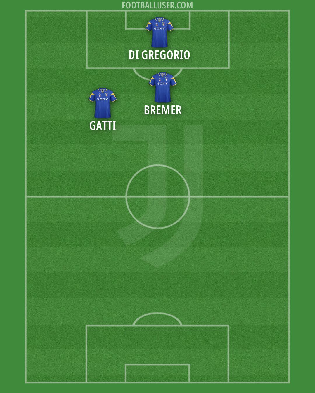 Juventus Formation 2026