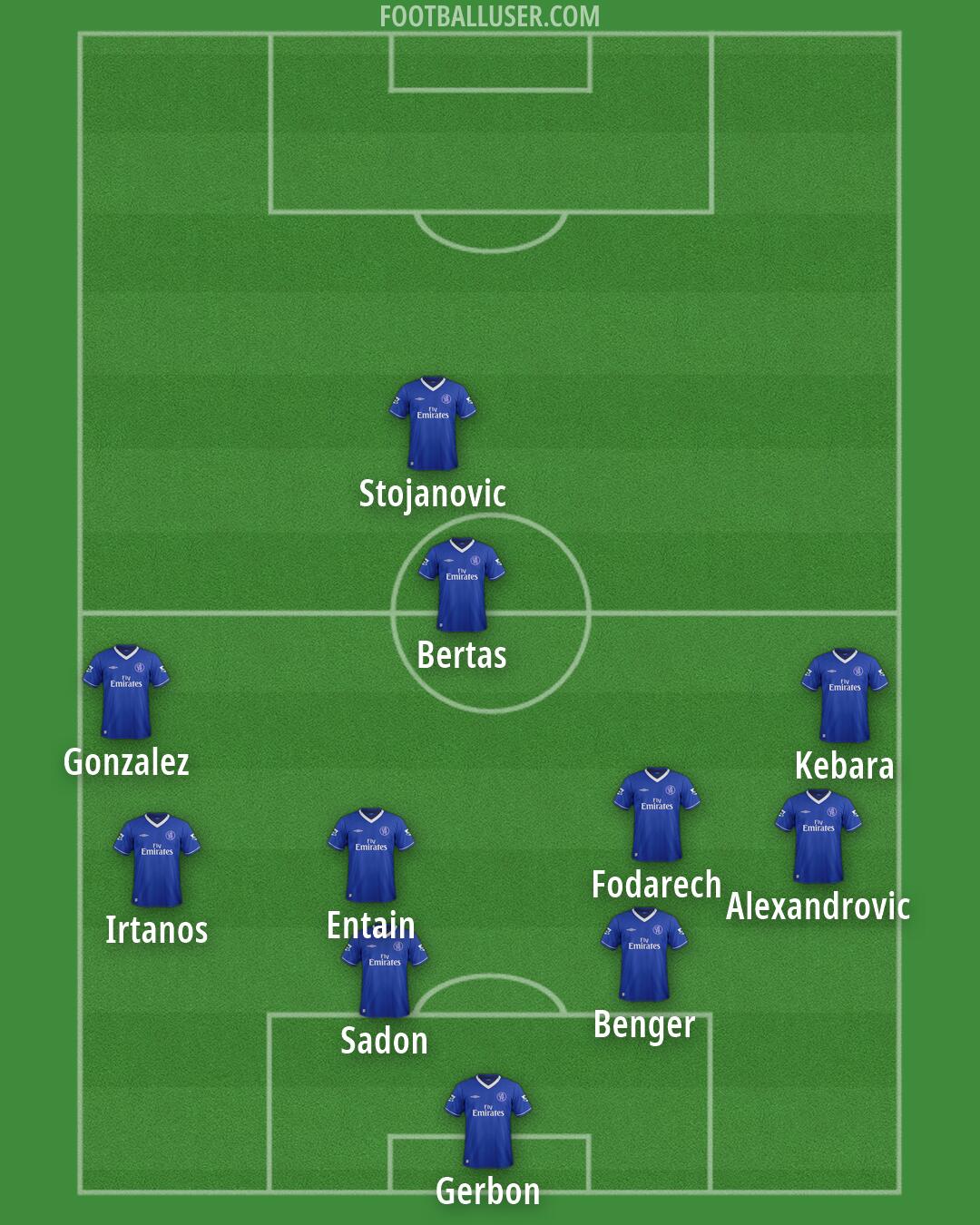 Chelsea Formation 2026