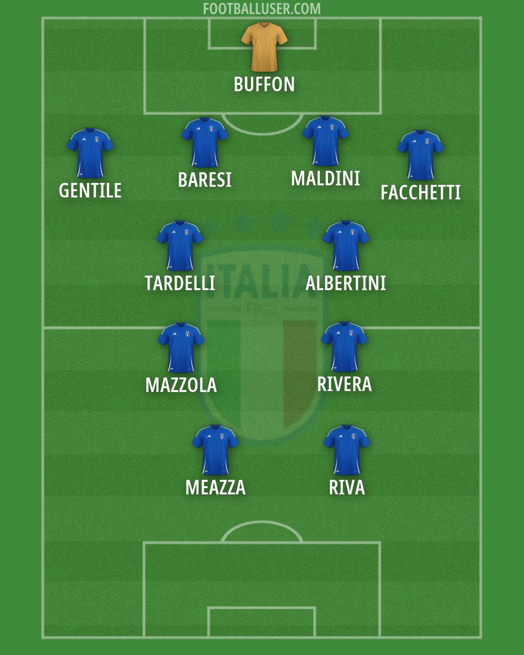 Italy Formation 2026