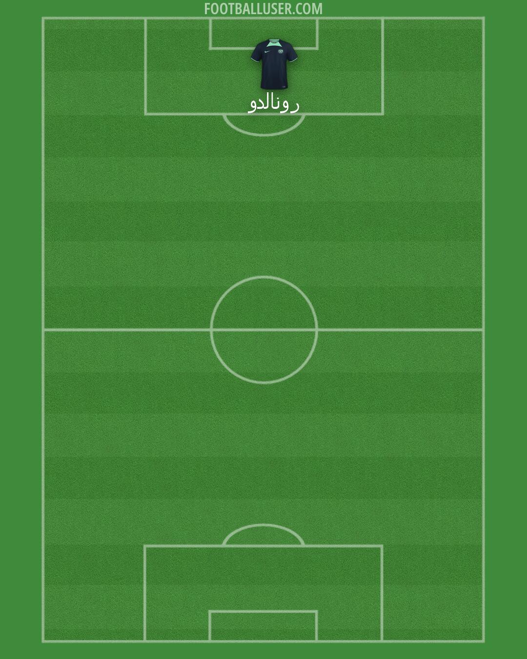 Australia Formation 2026
