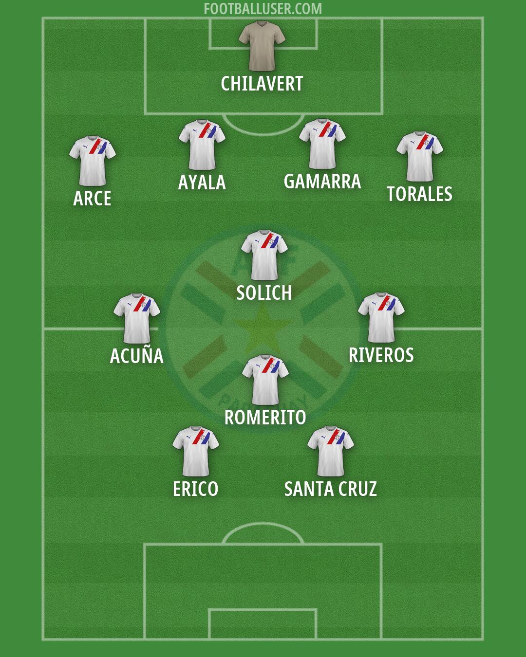Paraguay Formation 2026
