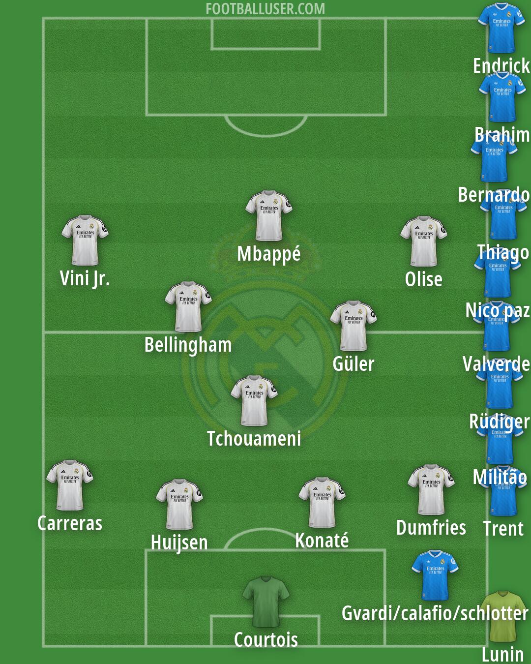 Real Madrid Formation 2026