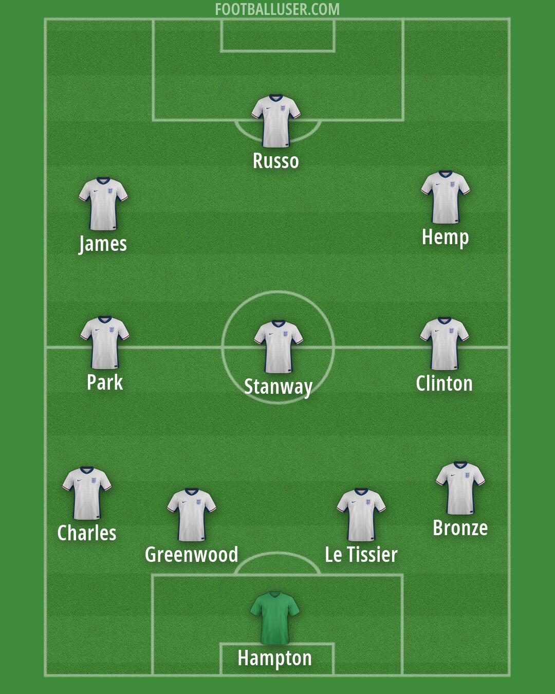 England Formation 2026