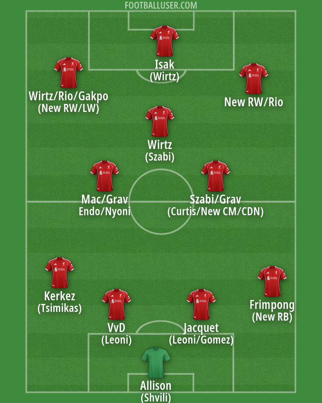Liverpool Formation 2026