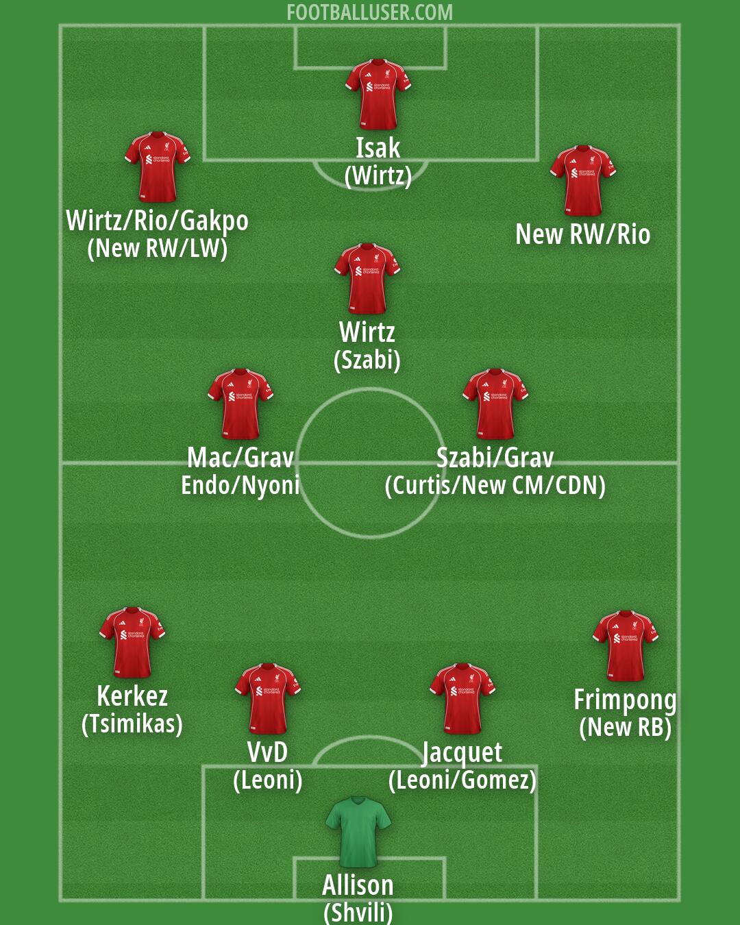Liverpool Formation 2026