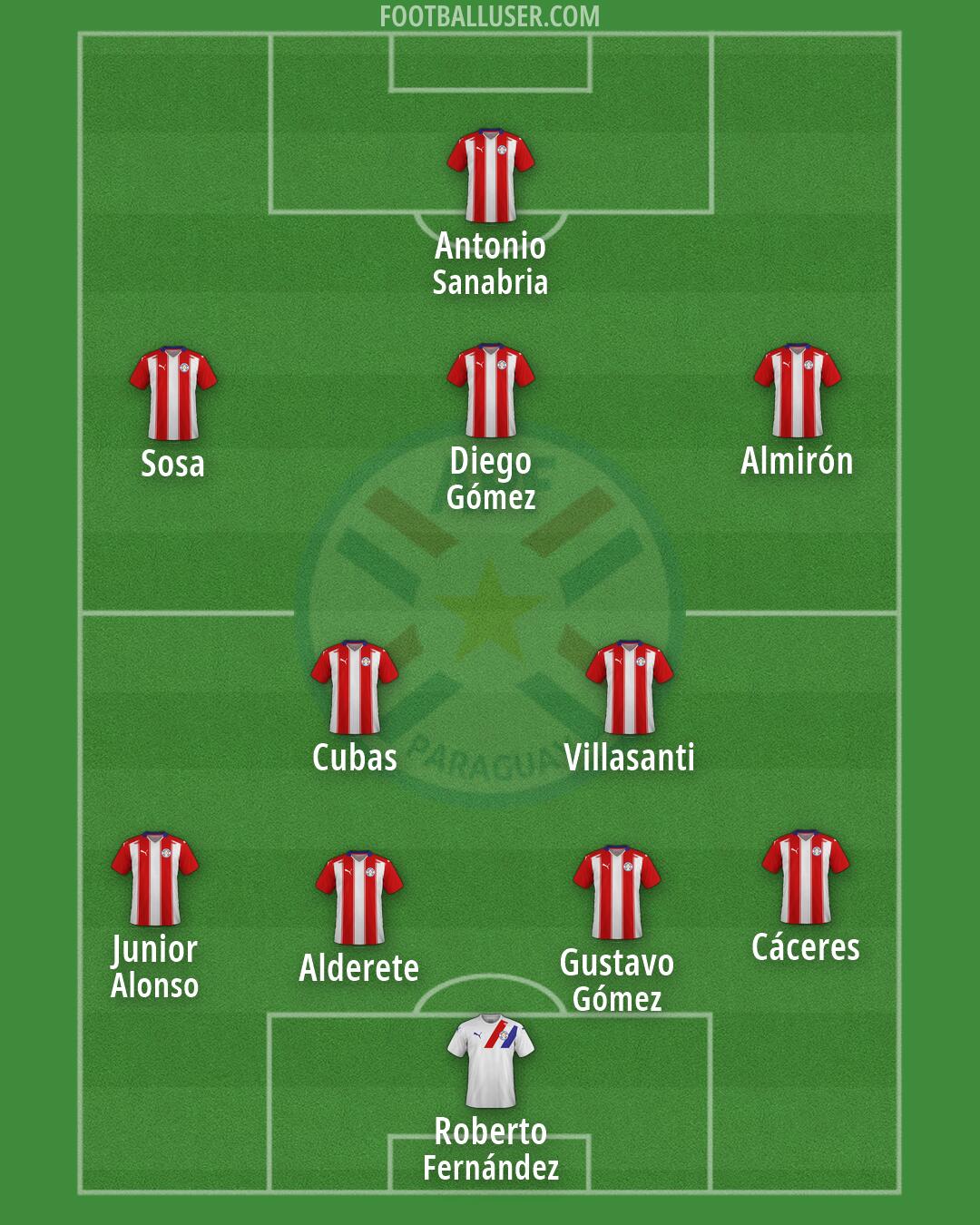 Paraguay Formation 2026